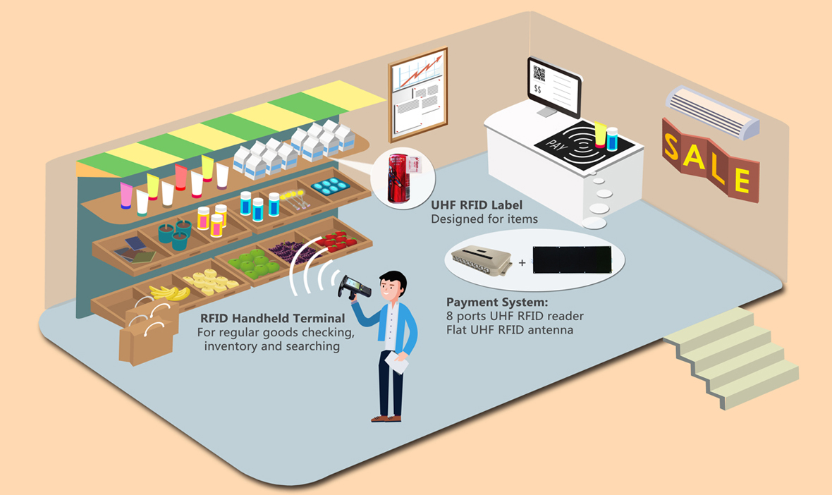 Rfid For Retail Stock Control And Inventory Management